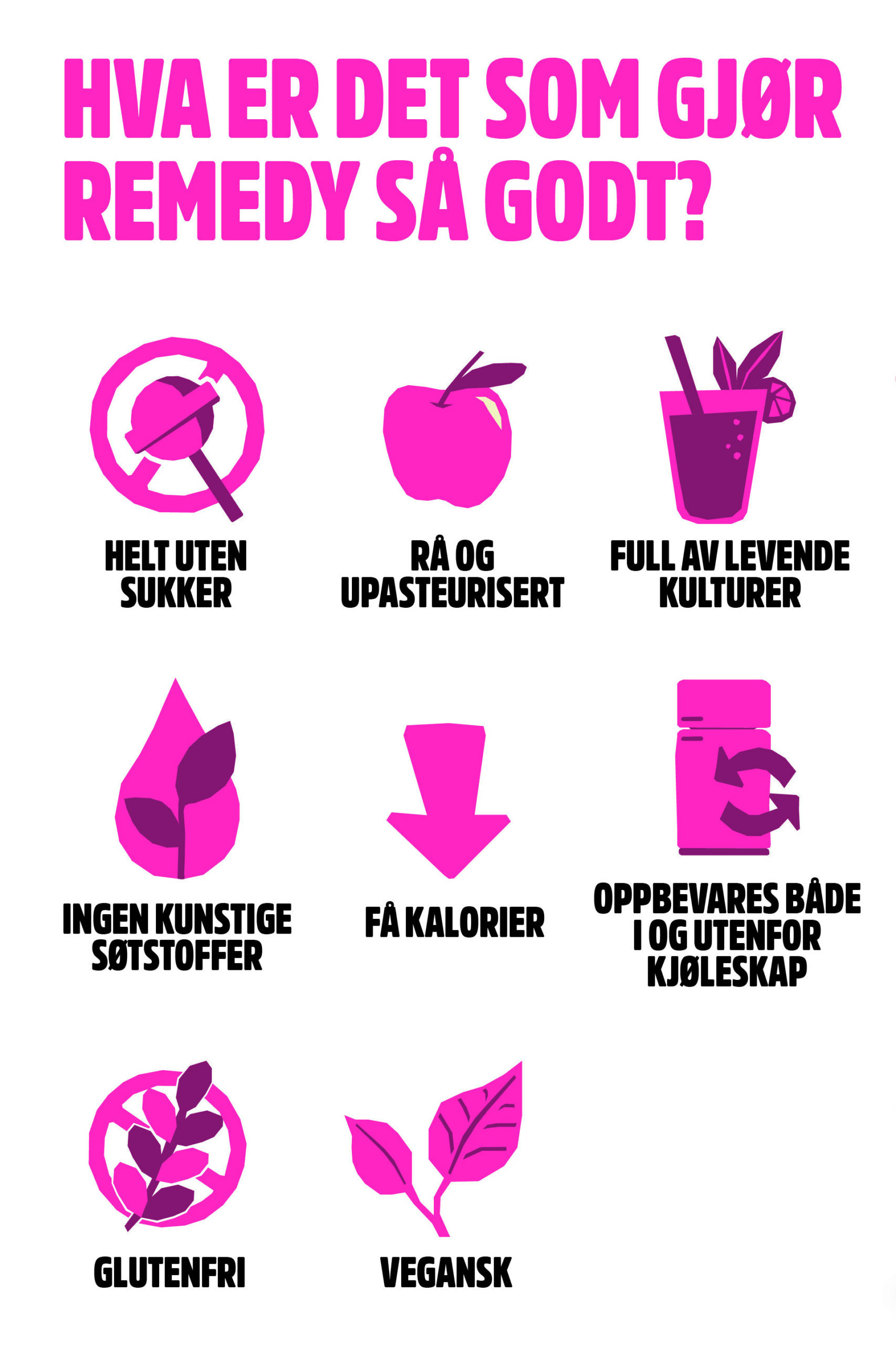 Illustrasjon som forklarer de fordelene med Remedys kombucha.

Overskrift: Hva er det som gjør Remedy så godt?
Punkter: Helt uten sukker, Rå og upasteurisert, Full av levende kulturer, Ingen kunstige søtstoffer, Få kalorier, Oppbevares både i og utenfor kjøleskap, Glutenfri, Vegansk.